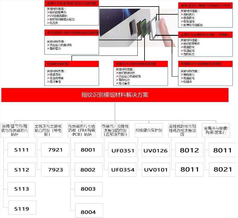 指紋識別.jpg