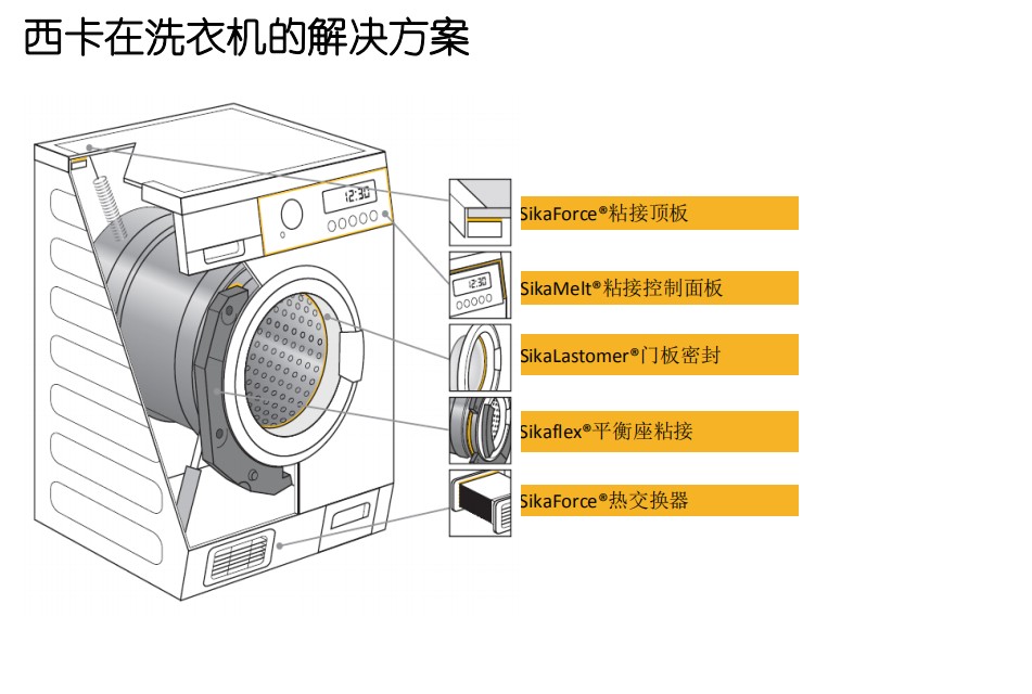 洗衣機(jī).png